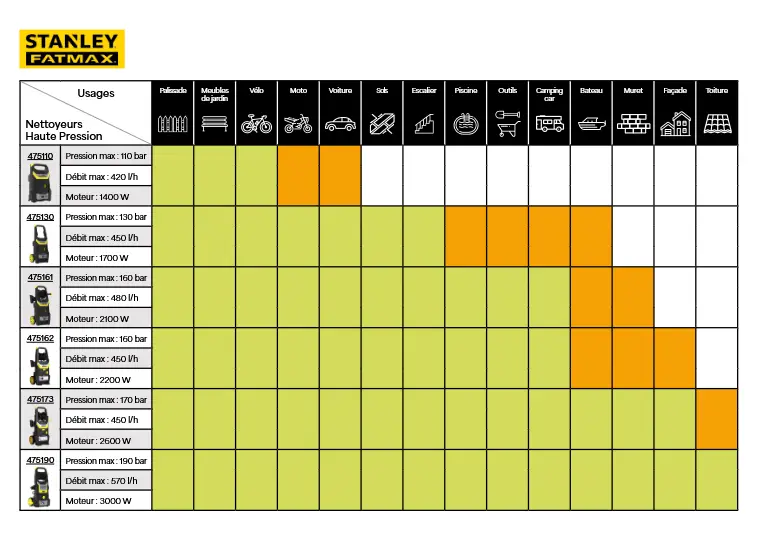 Guide de choix NHP Fatmax